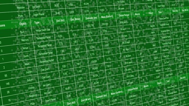 Green Scientific Digital Grid Displaying Solar System Planetary Data With Angled Pan Motion And Floating Particle Effects Creating A High Tech Analytical Screen For Astronomy Education And Data Visual
