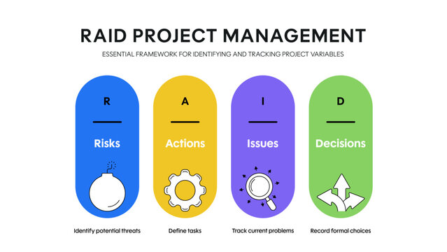 RAID Project Management Infographic Template. Business analysis tool diagram with 4 steps for tracking risks, actions, issues, and decisions. Modern presentation slide for strategic planning. Vector.