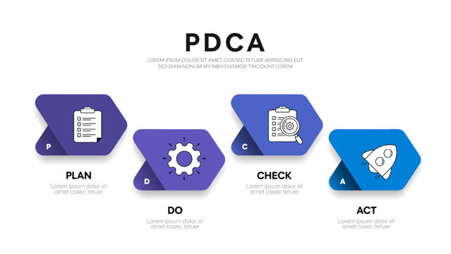 PDCA, Plan, Do, Check, Act, strategy framework diagram chart infographic template with icon for presentation. Continuous improvement process cycle. Lean manufacturing. Action plan. Root cause analysis