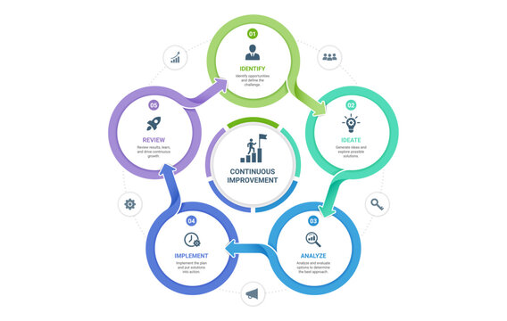 5 Step Venn Diagram Infographic Template Background with Circular Workflow Design for Business Strategy