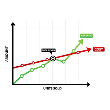 Break even analysis chart. vector illustration