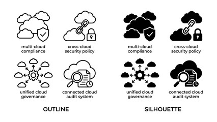 Obraz premium Cloud Computing Icons: A set of clear icons depicting various aspects of cloud computing, including multi-cloud compliance, cross-cloud security policy, unified cloud governance.