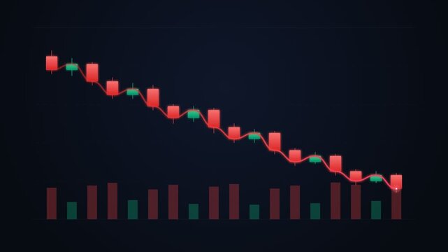 Clean 4K textless financial market candlestick downtrend chart animation featuring bearish red drop columns, pullback green candles, volume bars, smooth red trendline, glowing circle marker, and dark 