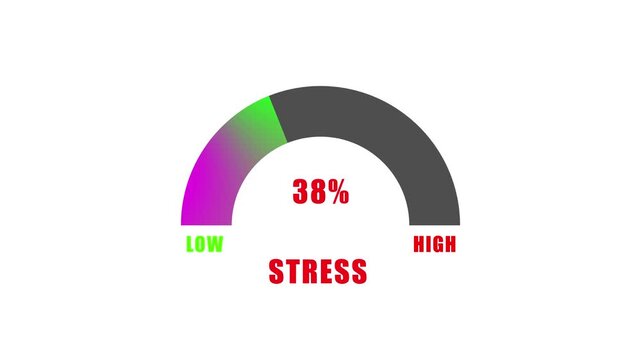 Dynamic stress level gauge meter animation: measuring mental health and pressure levels indicator