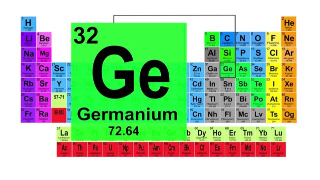 Periodic Table 32 Germanium Element Sign With Position, Atomic Number And Weight.