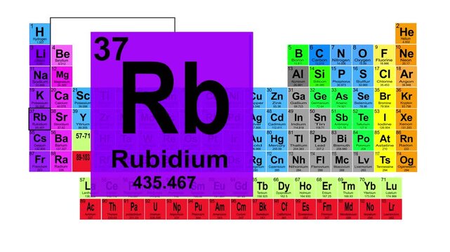 Periodic Table 37 Rubidium Element Sign With Position, Atomic Number And Weight.