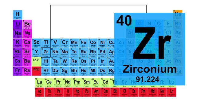 Periodic Table 40 Zirconium Element Sign With Position, Atomic Number And Weight.