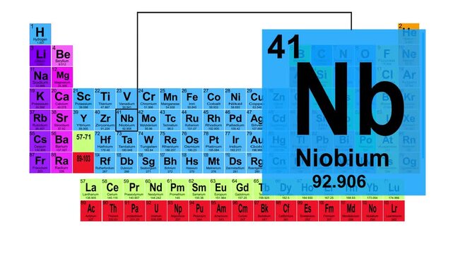 Periodic Table 41 Niobium Element Sign With Position, Atomic Number And Weight.