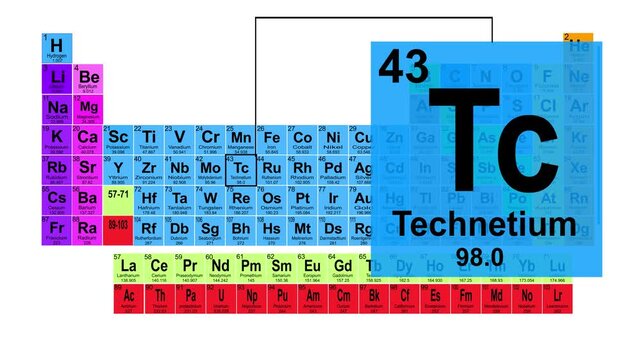 Periodic Table 43 Technetium Element Sign With Position, Atomic Number And Weight.