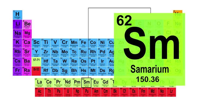 Periodic Table 62 Samarium Element Sign With Position, Atomic Number And Weight.