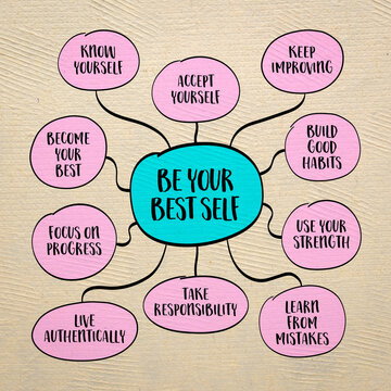 Be Your Best Self - Inspirational mind map illustration exploring self-improvement, personal growth, confidence, purpose, healthy habits, and reaching your full potential.