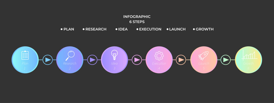 infographic business process 6 steps