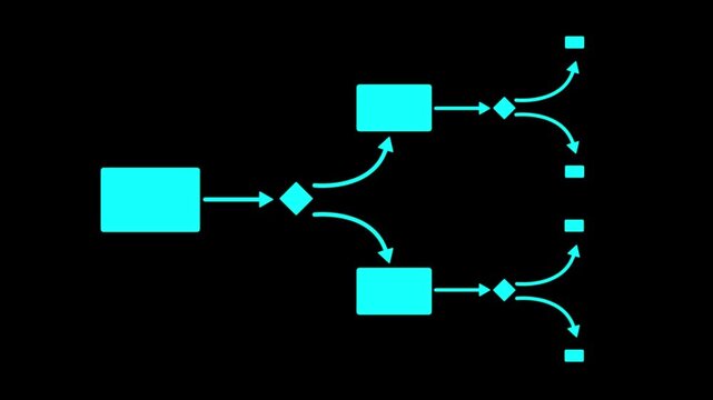 Cyan flowchart diagram process mapping on alpha channel transparent background. Professional business logic tree and organizational chart. animation