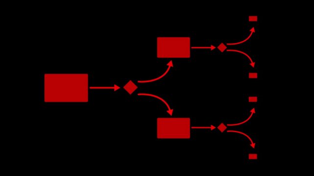 Red flowchart diagram process mapping on alpha channel transparent background. Professional business logic tree and organizational chart. animation