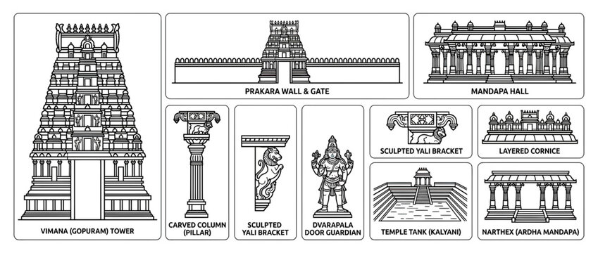 South Indian Temple Architectural Elements Collection