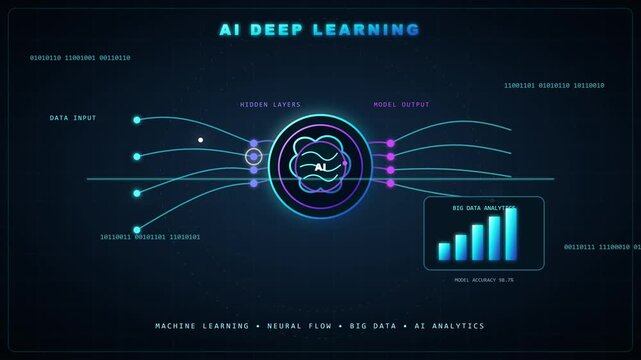 Artificial intelligence deep learning neural network processes complex data flow in this high tech digital motion graphic animation video