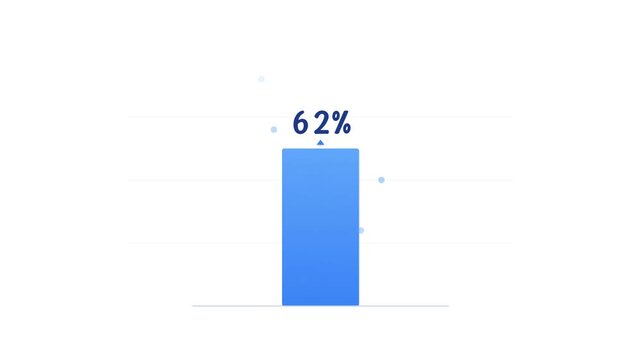 Animated blue bar charts showing percentage progress from 10 to 100
