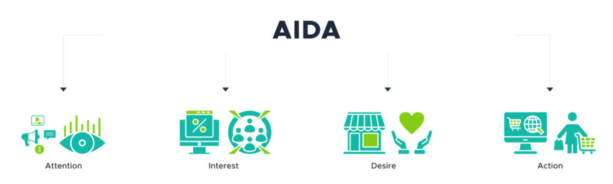 AIDA banner web icon vector illustration concept for attention interest desire action with icons of promotion, target, vision, store, e-commerce, and buying