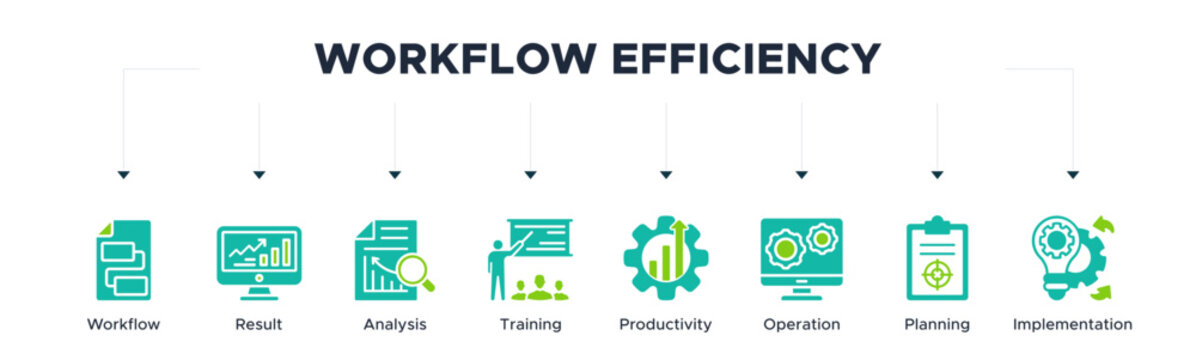 Workflow Efficiency banner website vector illustration concept of with icons of result, analysis, training, productivity, operation, planning, implementation
