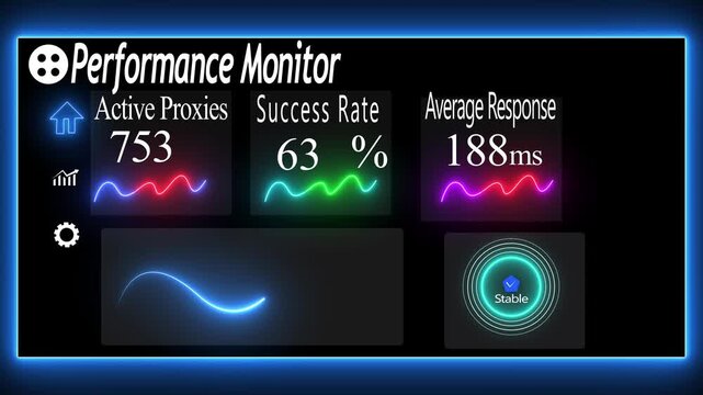 Real-time performance monitor dashboard with dynamic data analytics and network metrics
