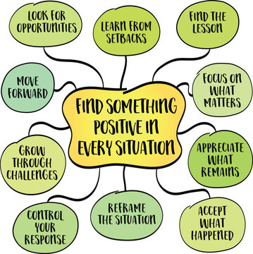 Find Something Positive in Every Situation. Mind map illustration exploring optimism, resilience, positive thinking, gratitude, perspective, and personal growth.