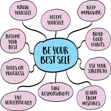 Be Your Best Self - Inspirational mind map illustration exploring self-improvement, personal growth, confidence, purpose, healthy habits, and reaching your full potential.