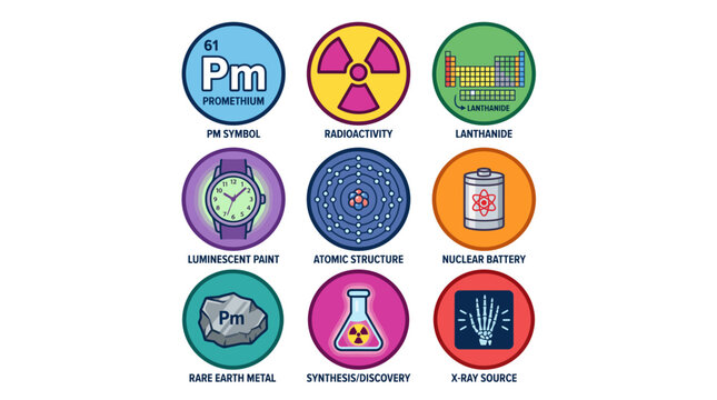 Promethium Chemical Element Icon Set &ndash; Pm Symbol, Radioactivity, Atomic Structure and Uses