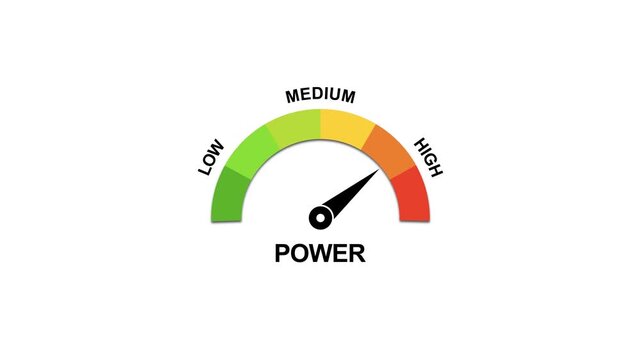 Power gauge meter animation: dynamic performance indicator moving from low to levels for business analytics and data visualization
