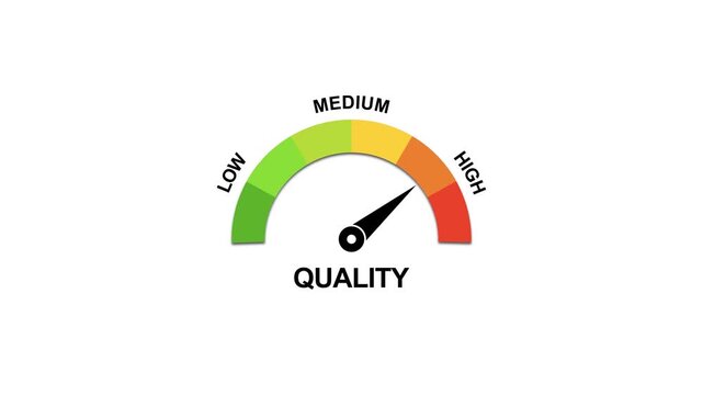 Gauge meter animation: measuring performance levels from low to indicator measurement