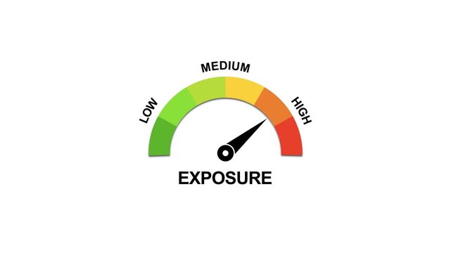 Exposure level gauge meter animation: risk assessment and performance indicator