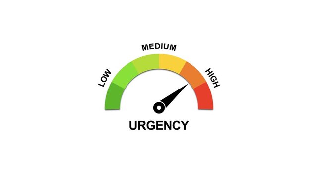 Urgency meter gauge animation: to low priority indicator for business and data analysis