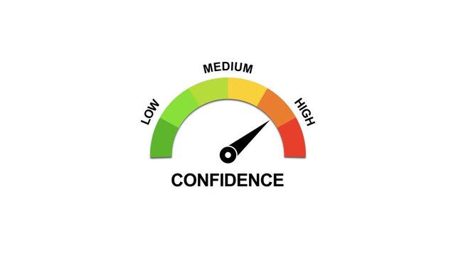 Confidence level gauge meter animation with moving needle from low to scale indicator
