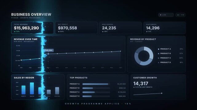 Business Analytics Dashboard Lighting Up in Blue as Revenue Growth Exceeds the Annual Target