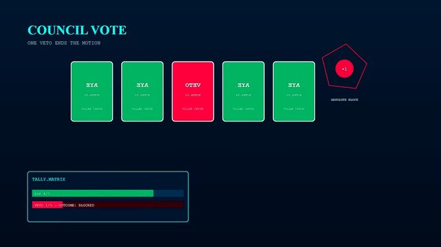 A digital human veto mechanism appears on a dark monitor screen as square cards flip from blue to green during a simulated voting process sequence