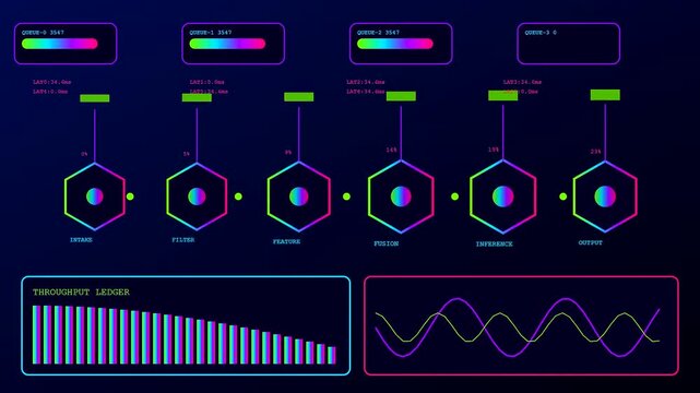 The synthetic perception interface displays dynamic data streams through glowing hexagonal nodes and vibrant waveform graphs on a dark digital panel for advanced information monitoring systems