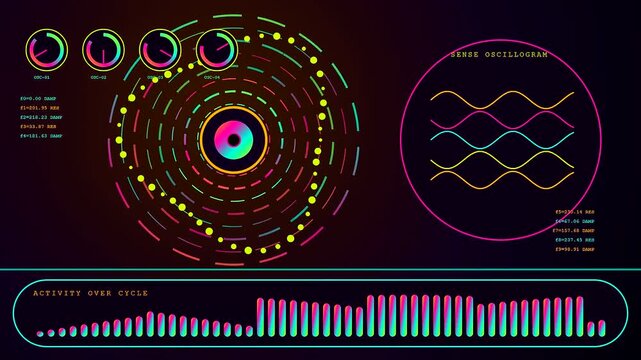 A sequence showing synthetic perception in a digital environment with oscillating sine waves and colorful bar graphs displaying rhythmic data processing through multiple circular interfaces