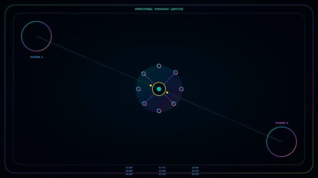 A sequence showing synthetic perception in a digital environment where nodes rotate within a central glowing ring while connected to outer circular navigation points for monitoring