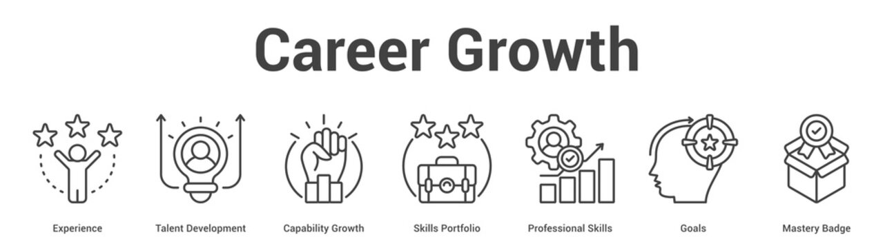 Career Growth web banner icon set vector illustration concept for business with icon of Experience, Talent Development, Capability Growth, Skills Portfolio, Professional Skills, Goa.