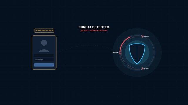 Cybersecurity threat detected with secure login and advanced protection shield graphic