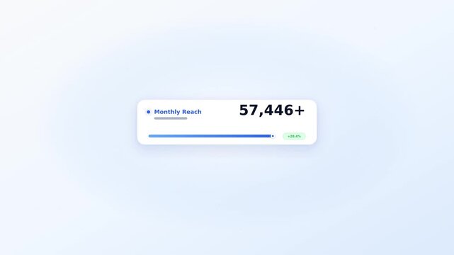 Compact modular KPI reach milestone capsule card with rapid odometer counter