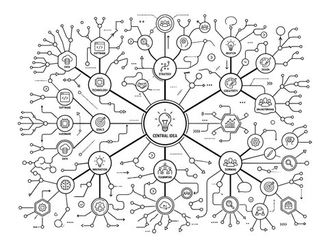 Complex Mind Map Illustrating Interconnected Ideas and Strategic Thinking.