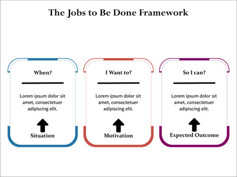 three aspects for the jobs to be done framework. Infographic template with icons and description placeholder