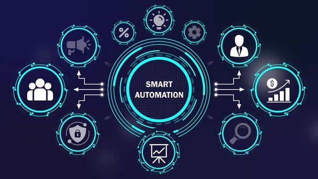 smart automation concept motion graphic with futuristic hud icons and digital technology interface. cyber technology smart automation flow chart animation with marketing finance and security icons