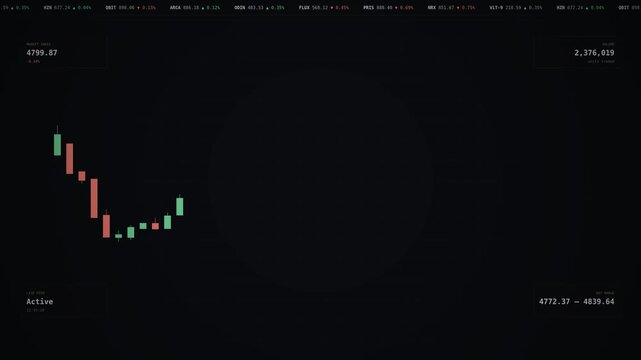 Green and red candlesticks build a live price chart beside a scrolling stock ticker on a dark trading dashboard, seamless loop