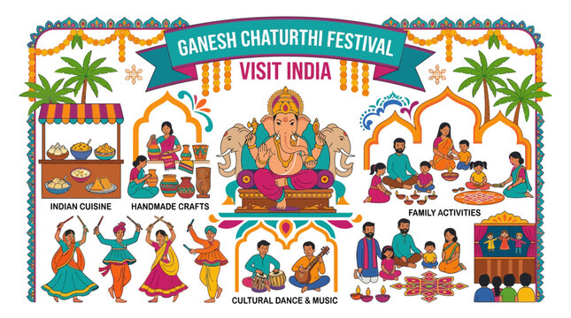 Ganesh Chaturthi Festival India: Culture, Food, Dance, Family & Crafts