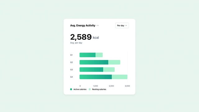 Dynamic bar charts displaying average daily energy activity metrics
