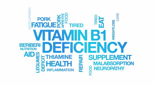 Vitamin B1 deficiency concept Animated Tag Word Cloud kinetic typography, Text Design Animation typography seamless loop video motion graphics Intro Wordart arrangement Blue type on white background 