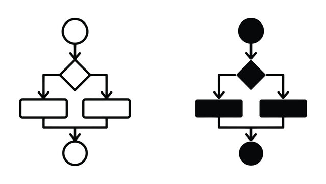 Flowchart process diagram for business logic and data systems with flowchart