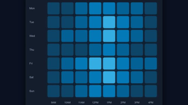 Weekly activity heatmap calendar animation on dark ui and effects