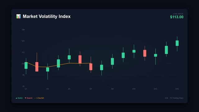 Market volatility candlestick chart animation on dark ui after effects